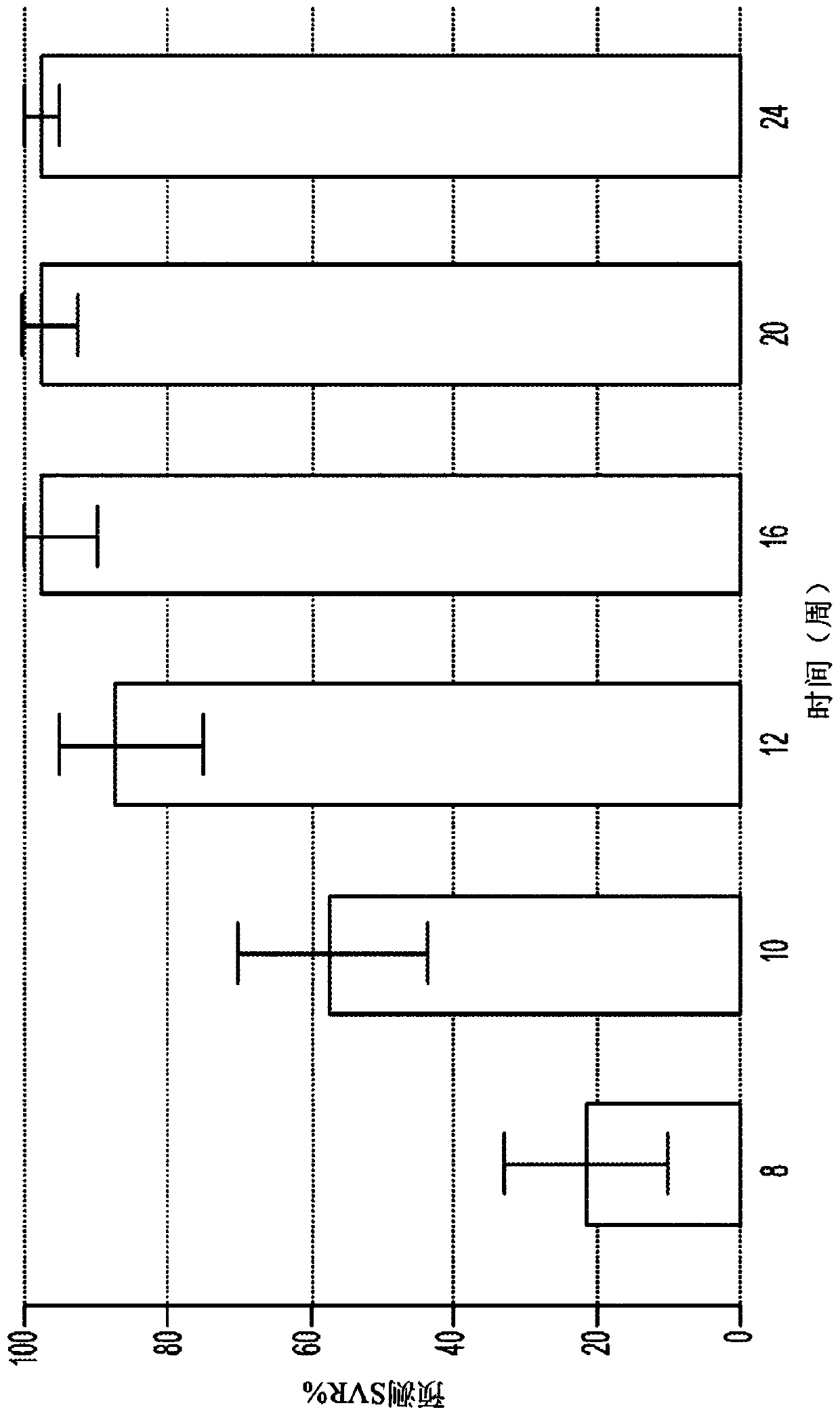 Methods for treating HcV