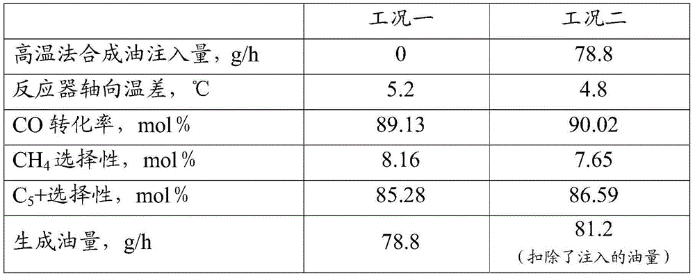 Fixed bed fischer-tropsch synthesis method