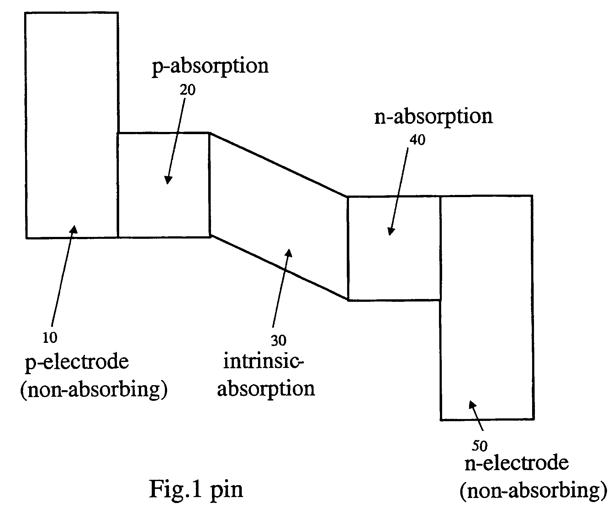 Doped absorption for enhanced responsivity for high speed photodiodes