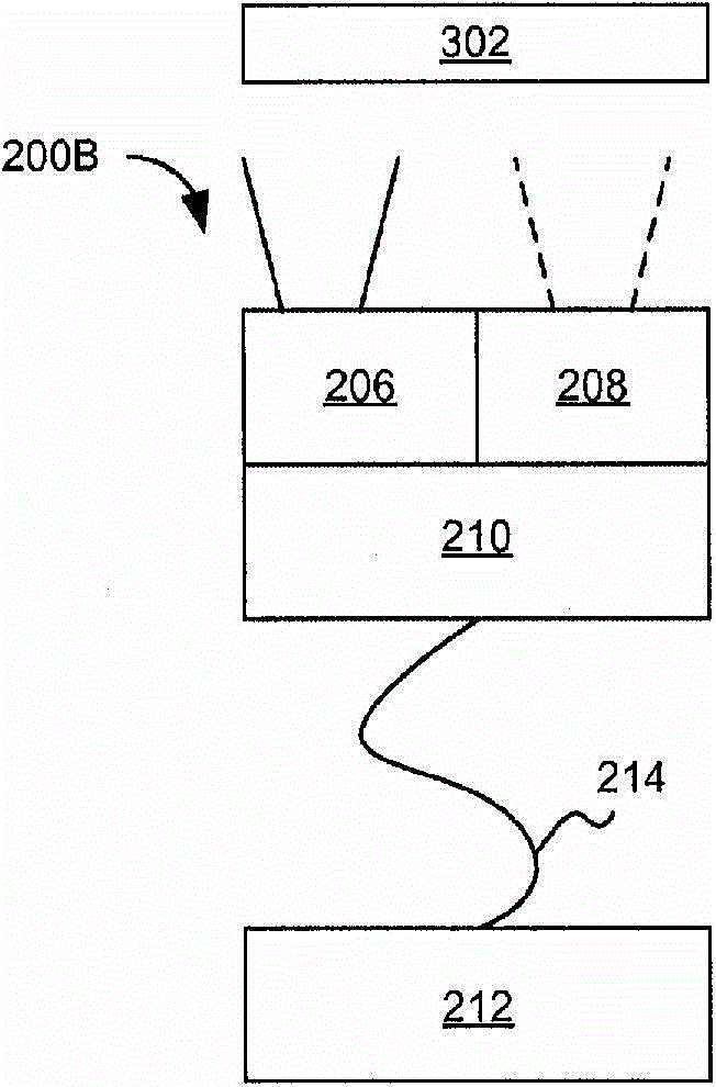 Projector-camera system having interaction screen