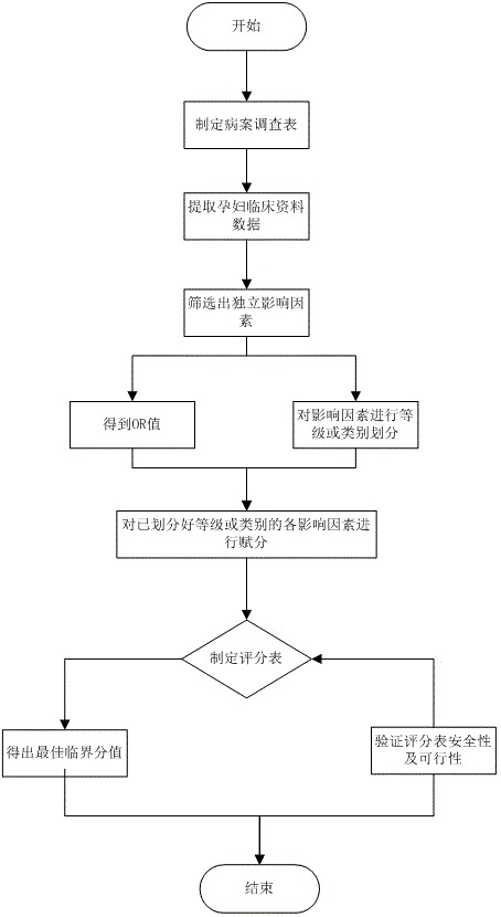 Method for predicting re-pregnant vaginal birth after cesarean delivery