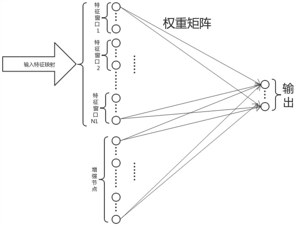 Sound scene classification method based on width and depth neural network