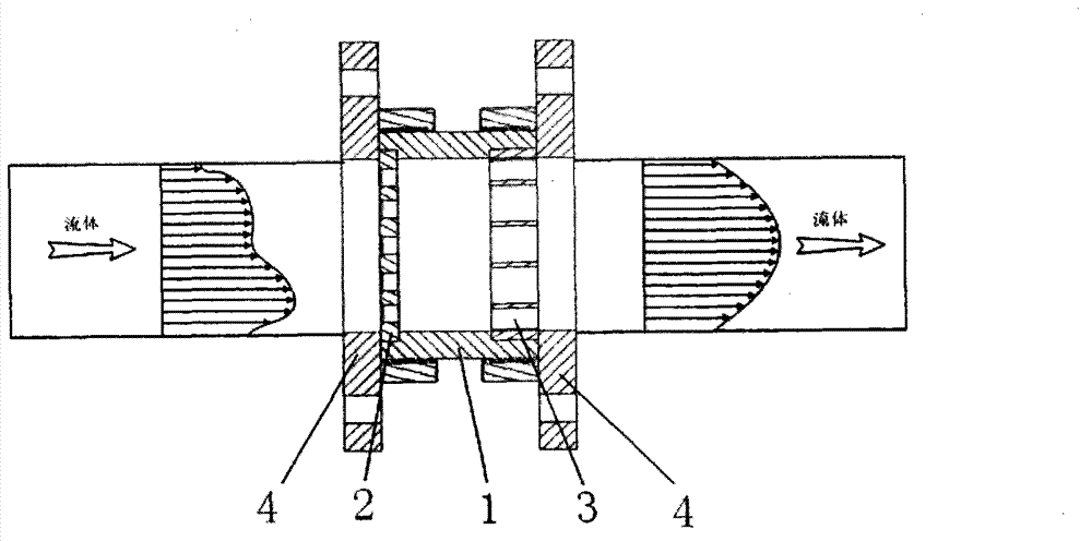 Prepositioned flow adjuster of ultrasonic flow meter