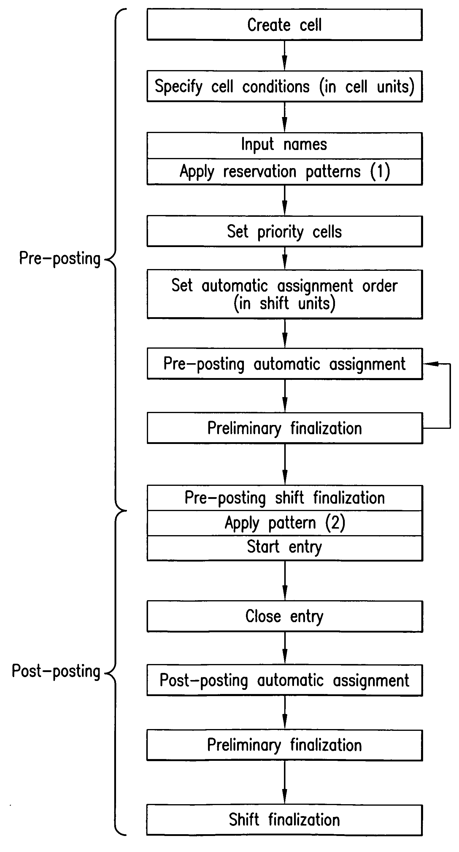 Career development system