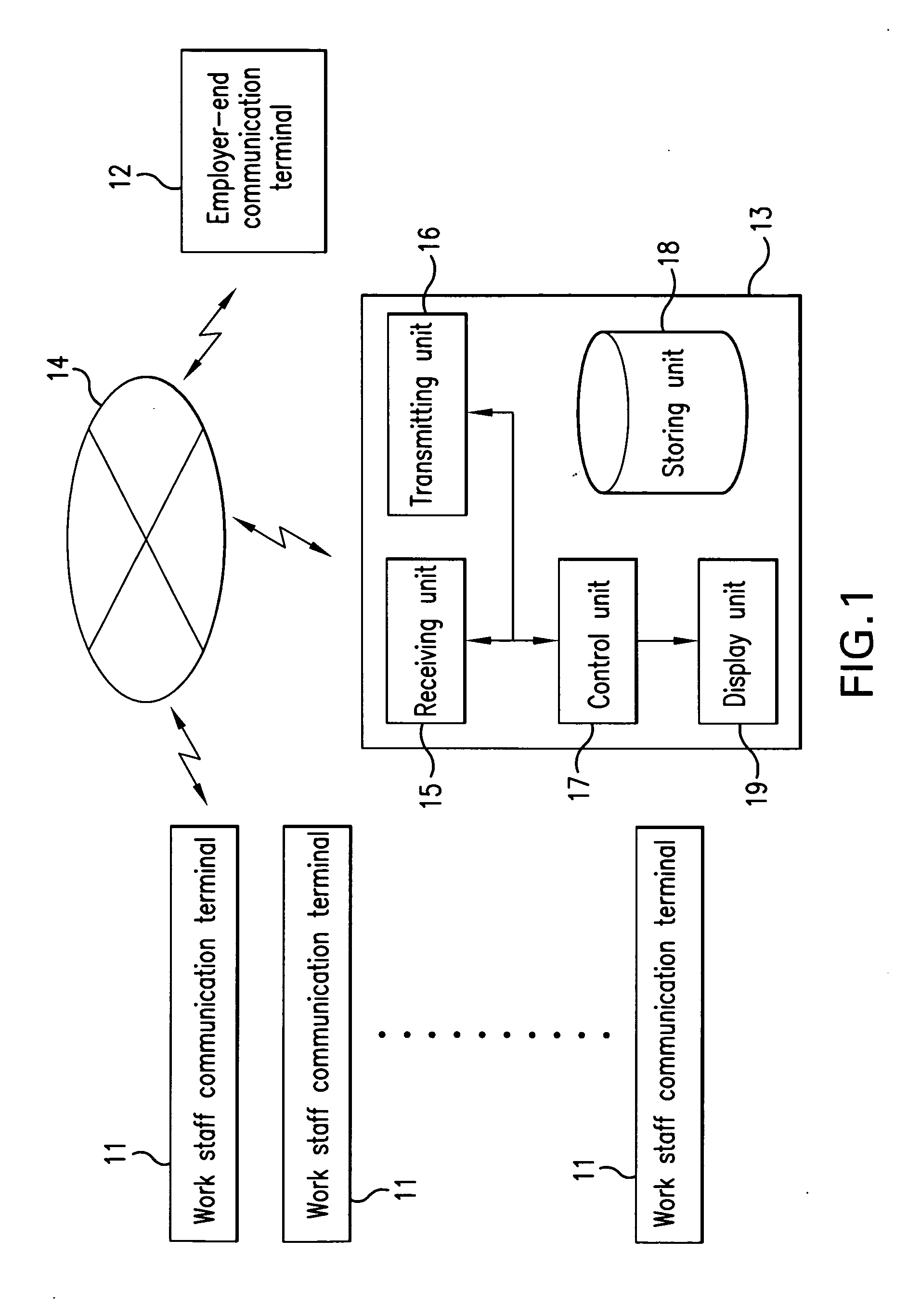 Career development system