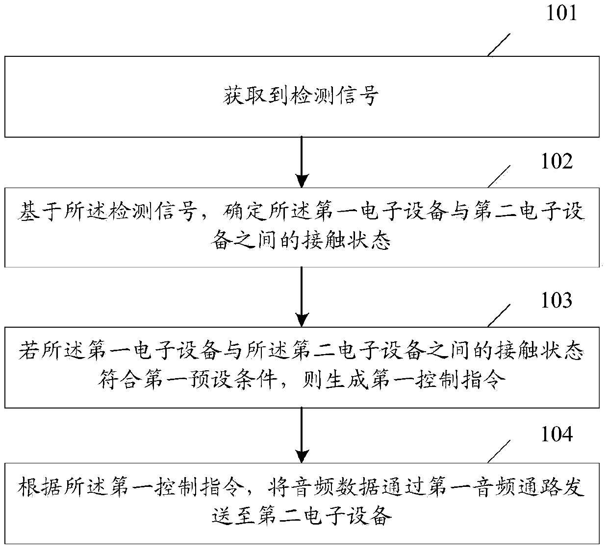 An information processing method and electronic device