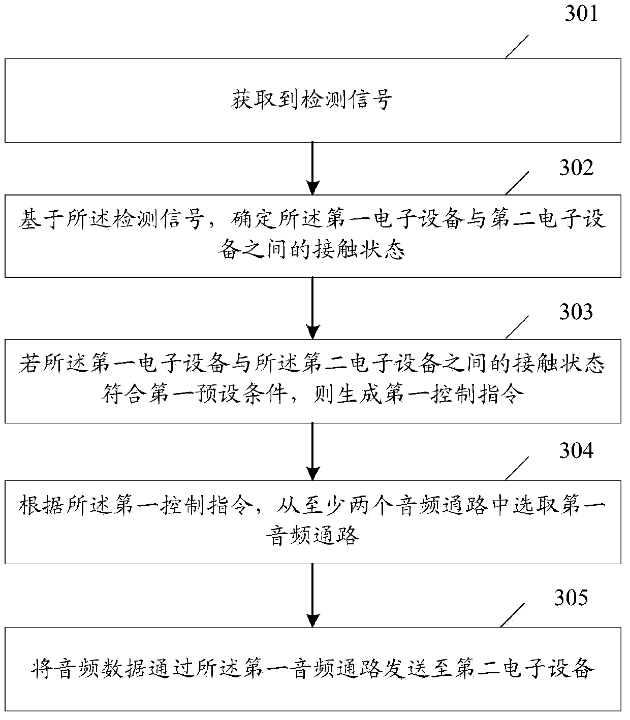 An information processing method and electronic device