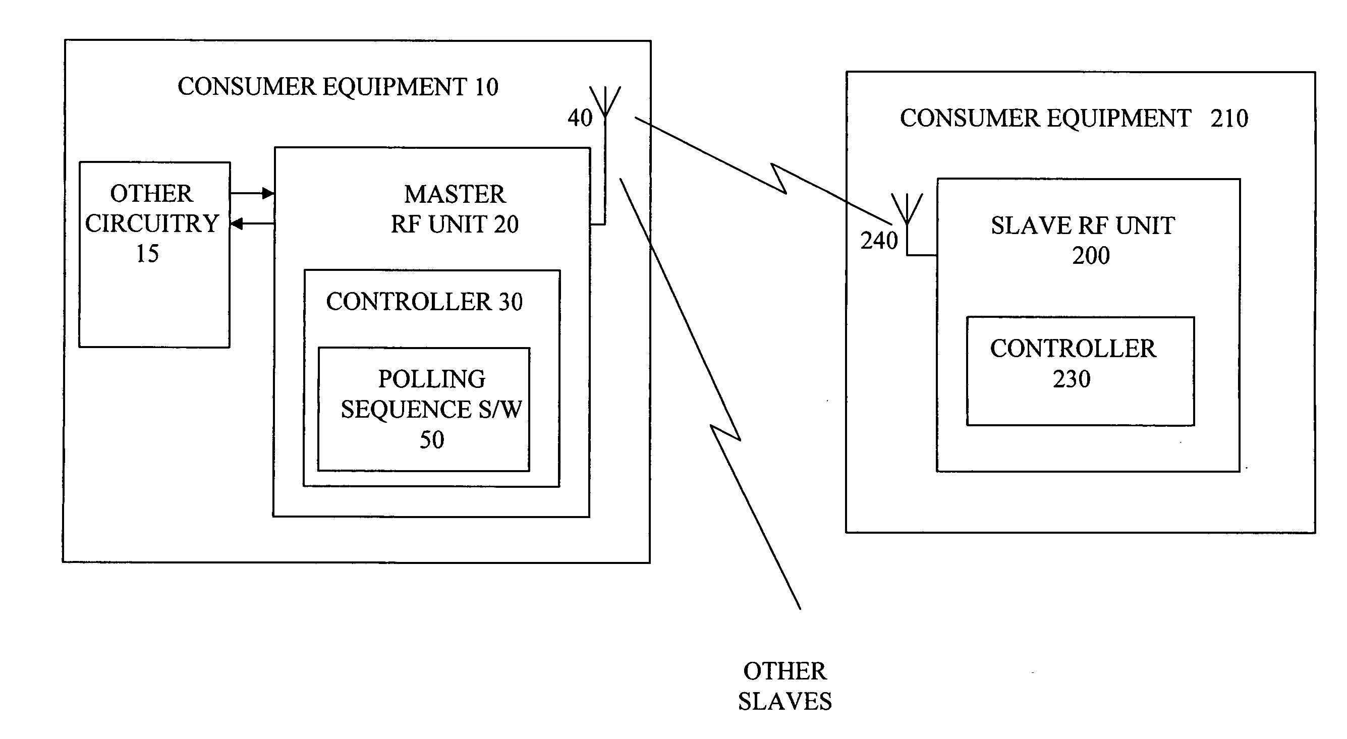 Bluetooth polling with fewer poll packets