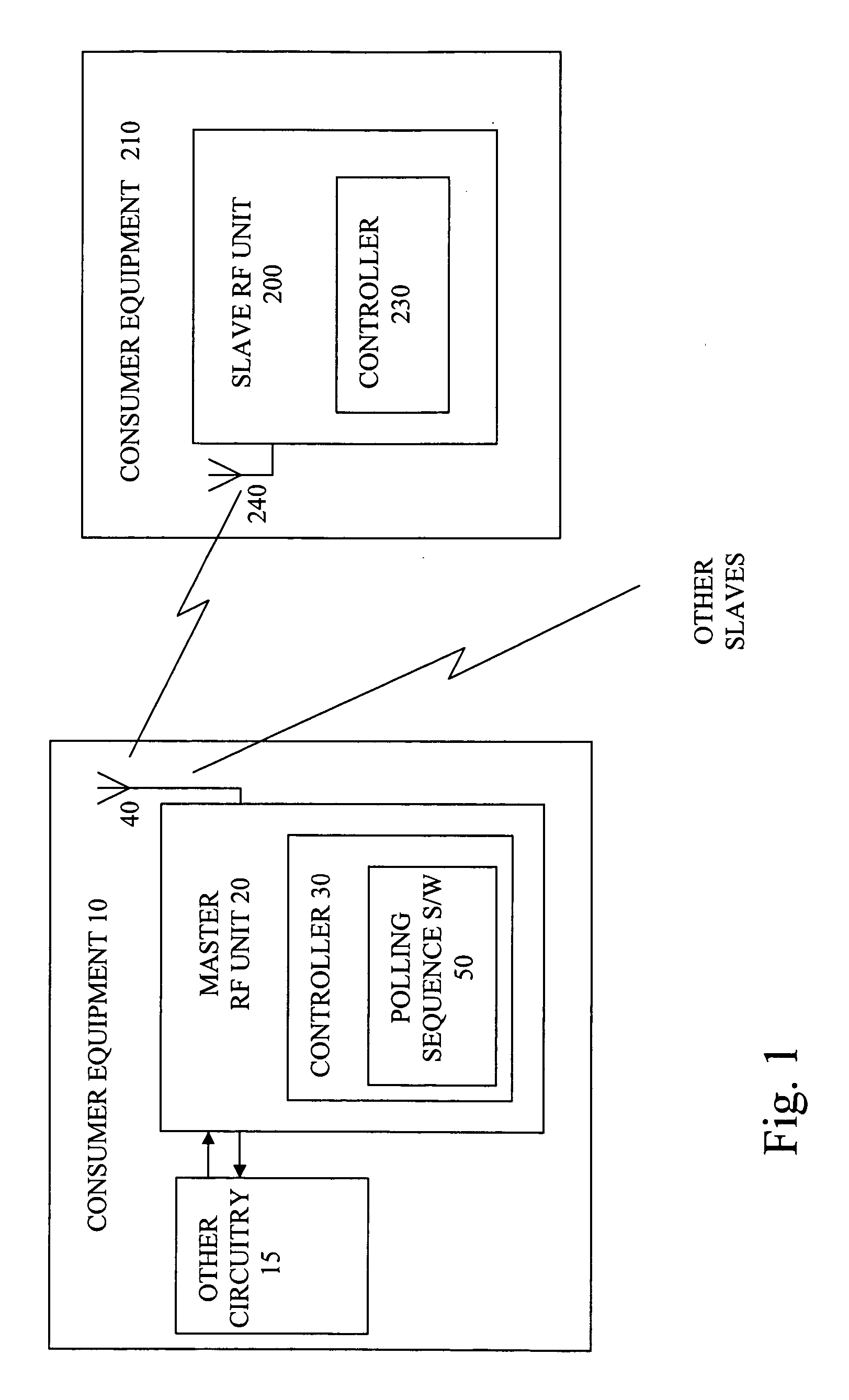 Bluetooth polling with fewer poll packets