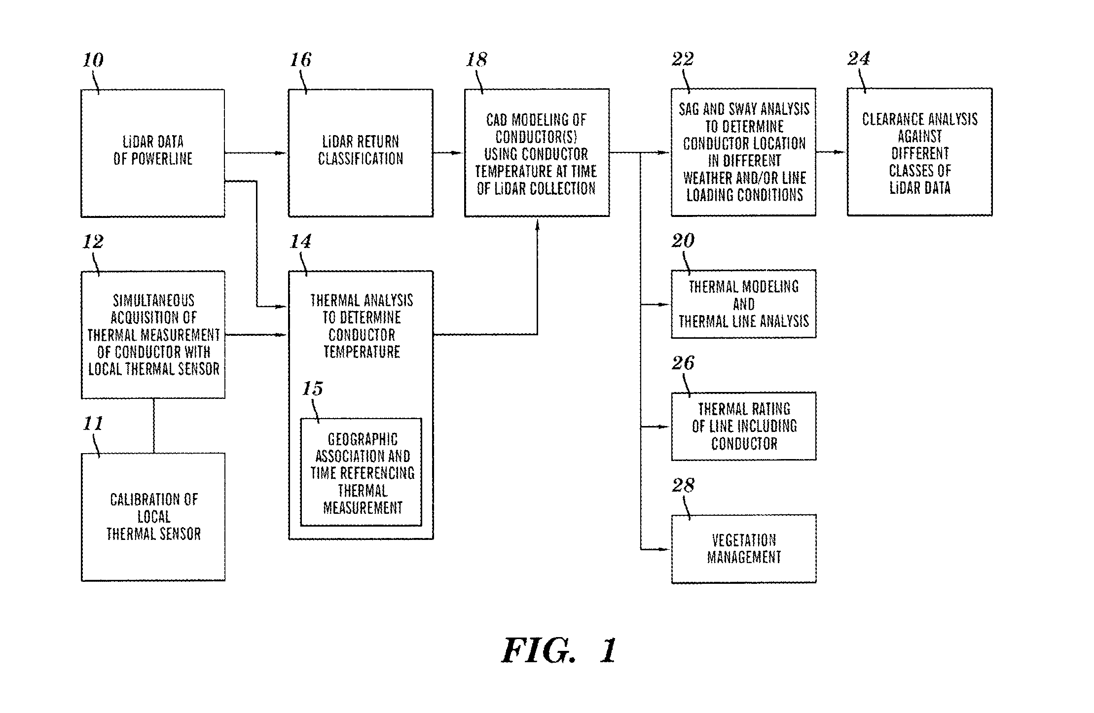 Thermal powerline rating and clearance analysis using local thermal sensor