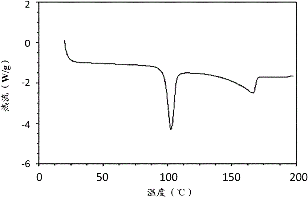 Multi-component crystalline particles for inhalation therapy