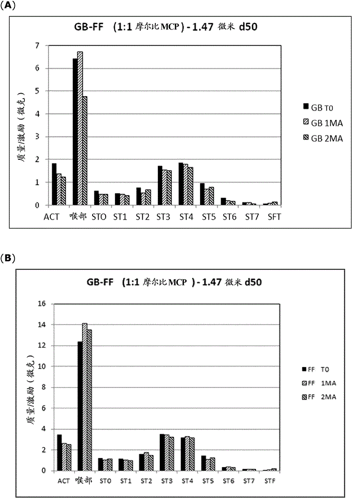 Multi-component crystalline particles for inhalation therapy