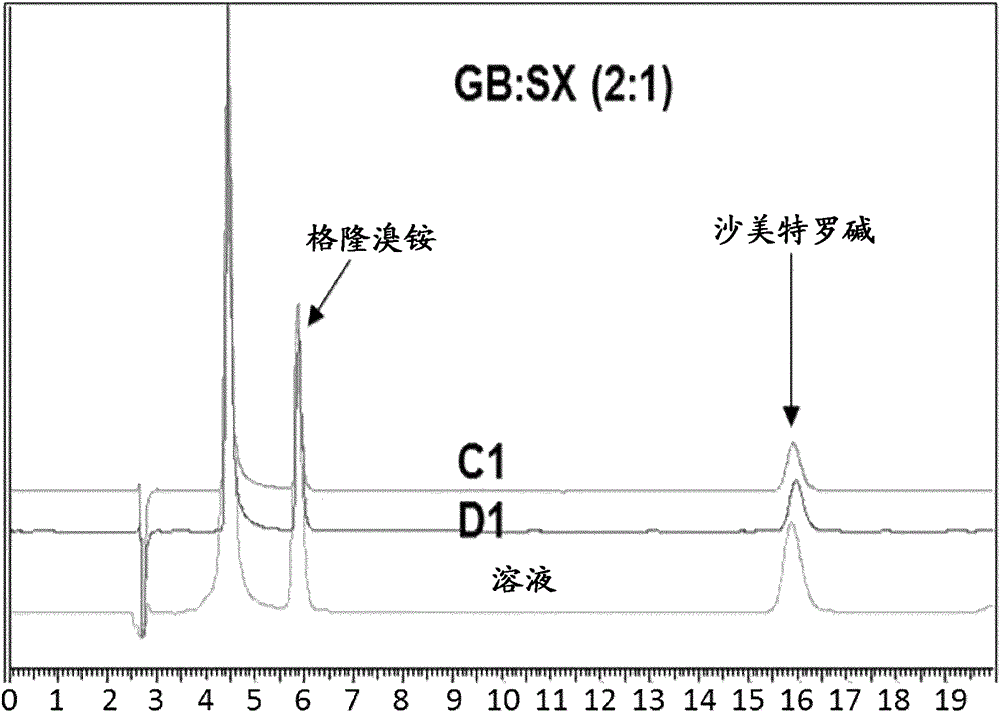 Multi-component crystalline particles for inhalation therapy