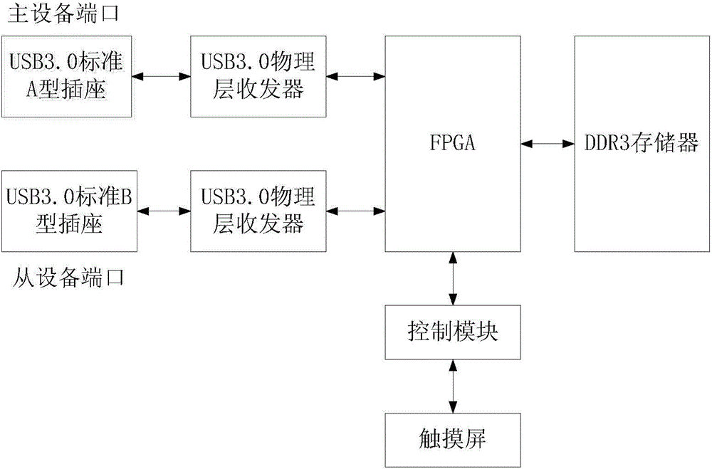 Handheld type USB3.0 protocol analyzer