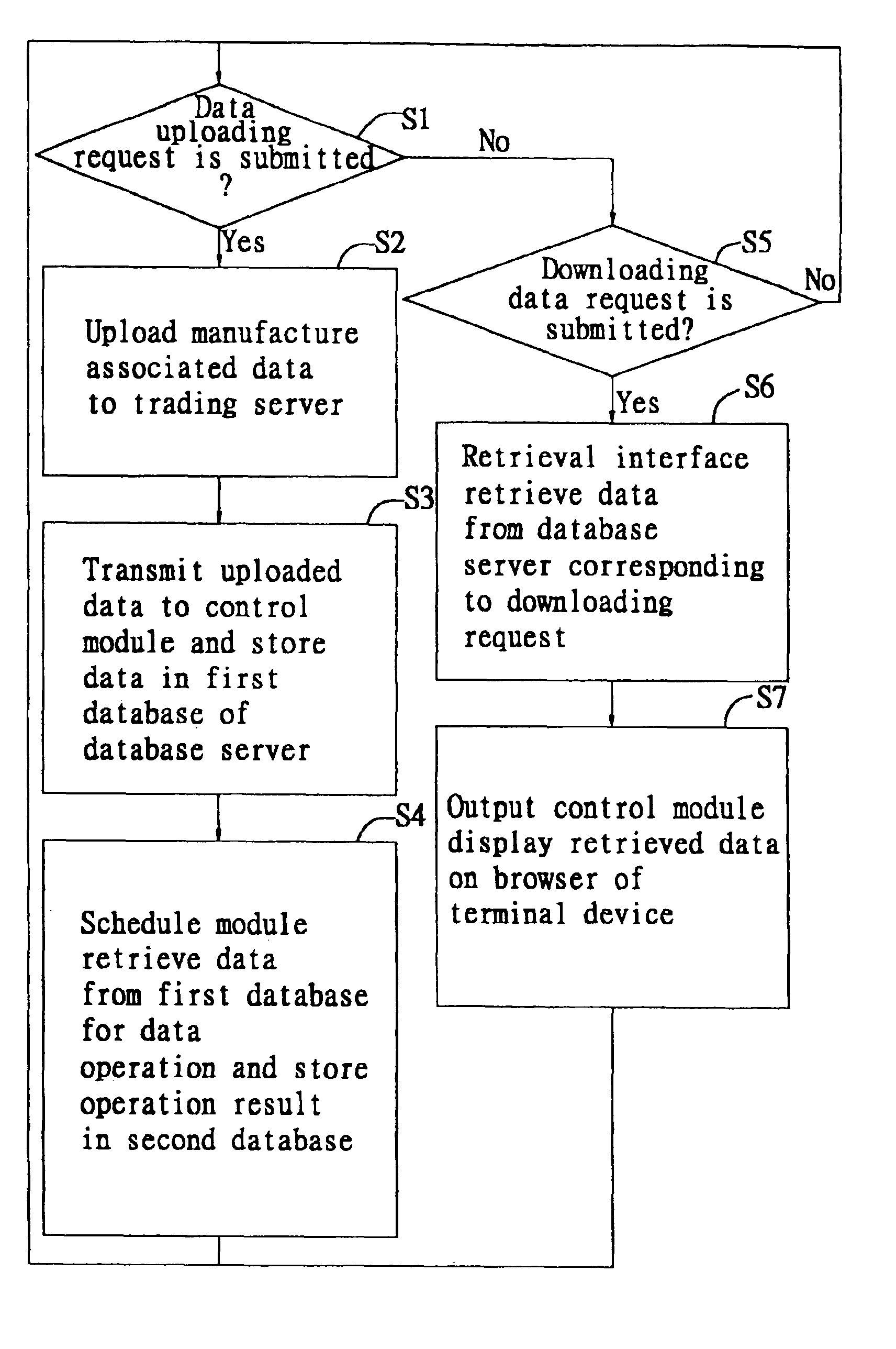 Method and system for estimating exportation time