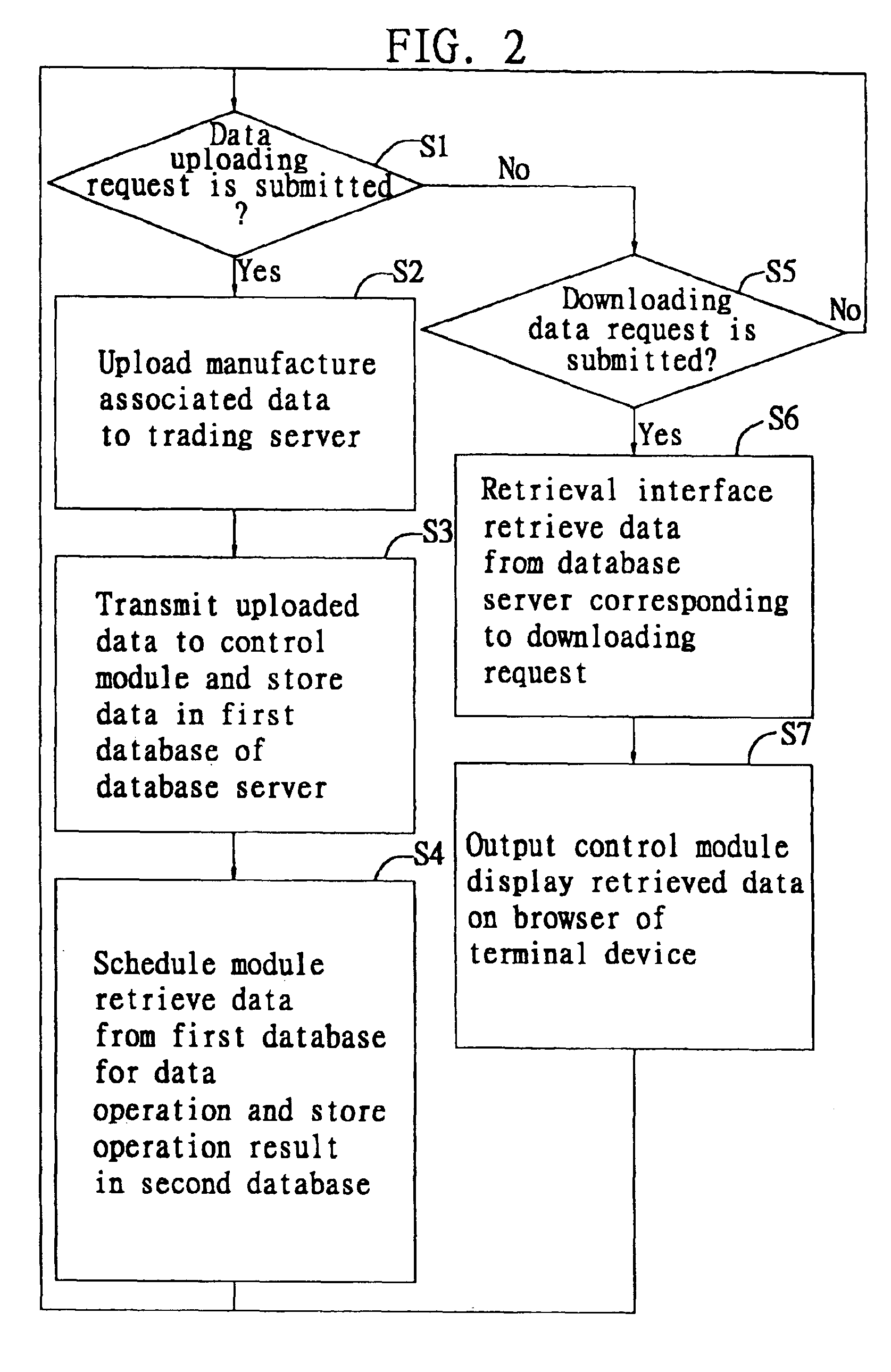 Method and system for estimating exportation time