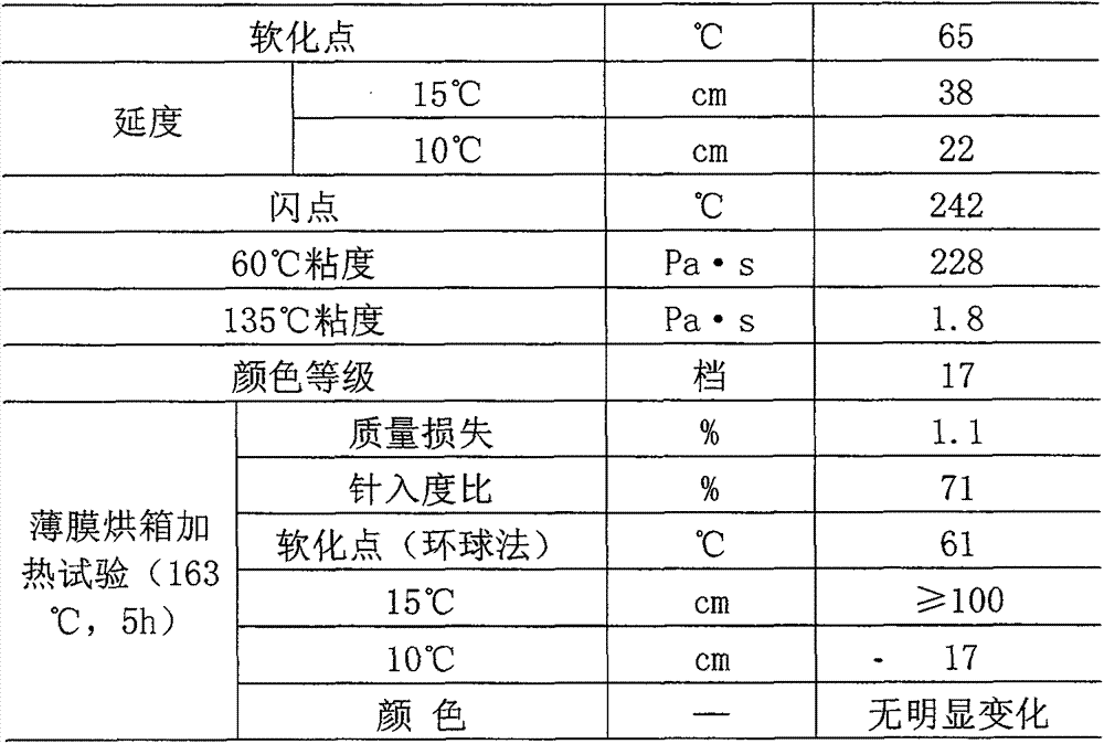 Cementing material for colored pavement and manufacturing method thereof