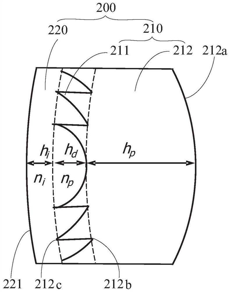 Projection device and intelligent glasses