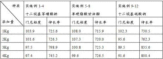 A preparing method of chlorinated polyethylene