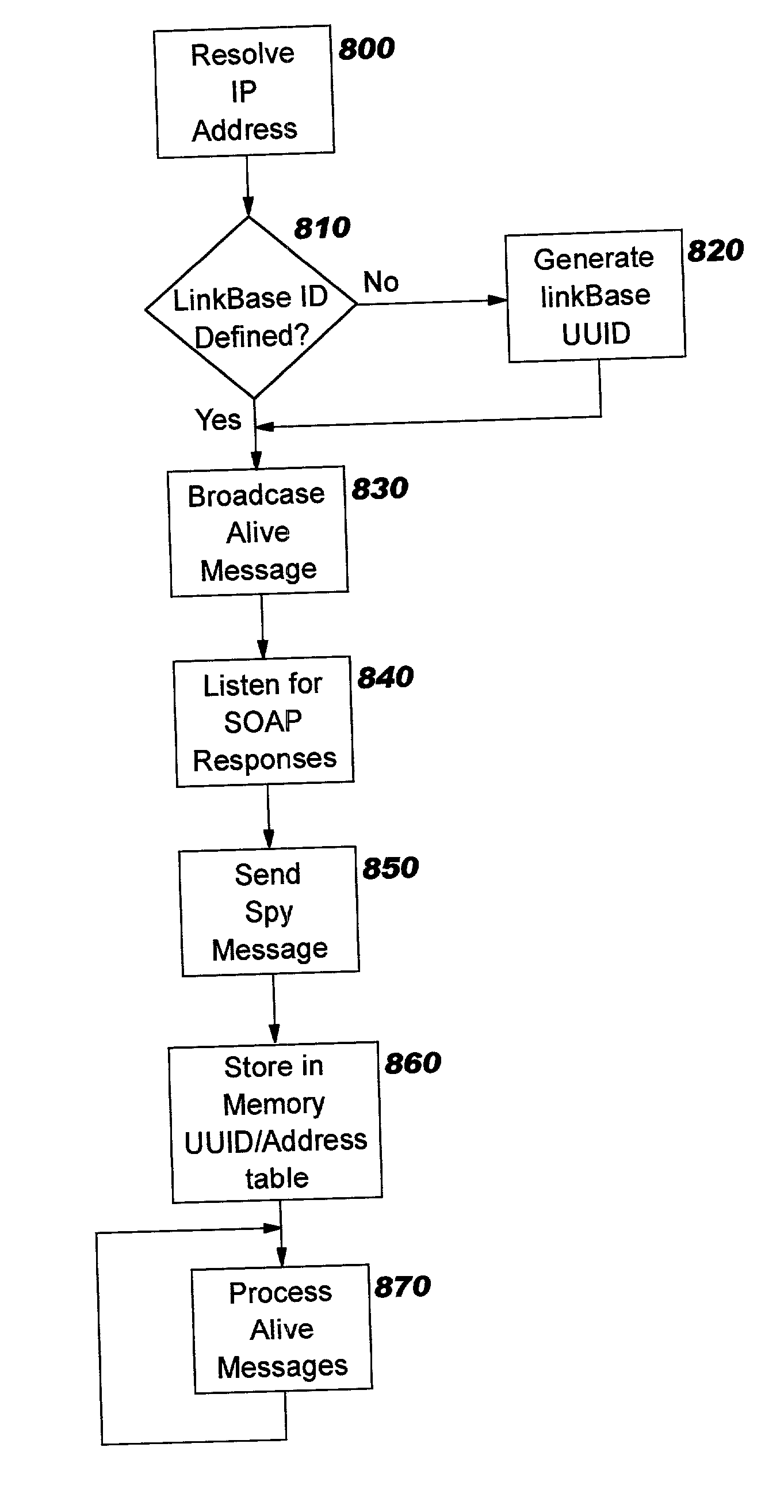 Providing management functions in decentralized networks