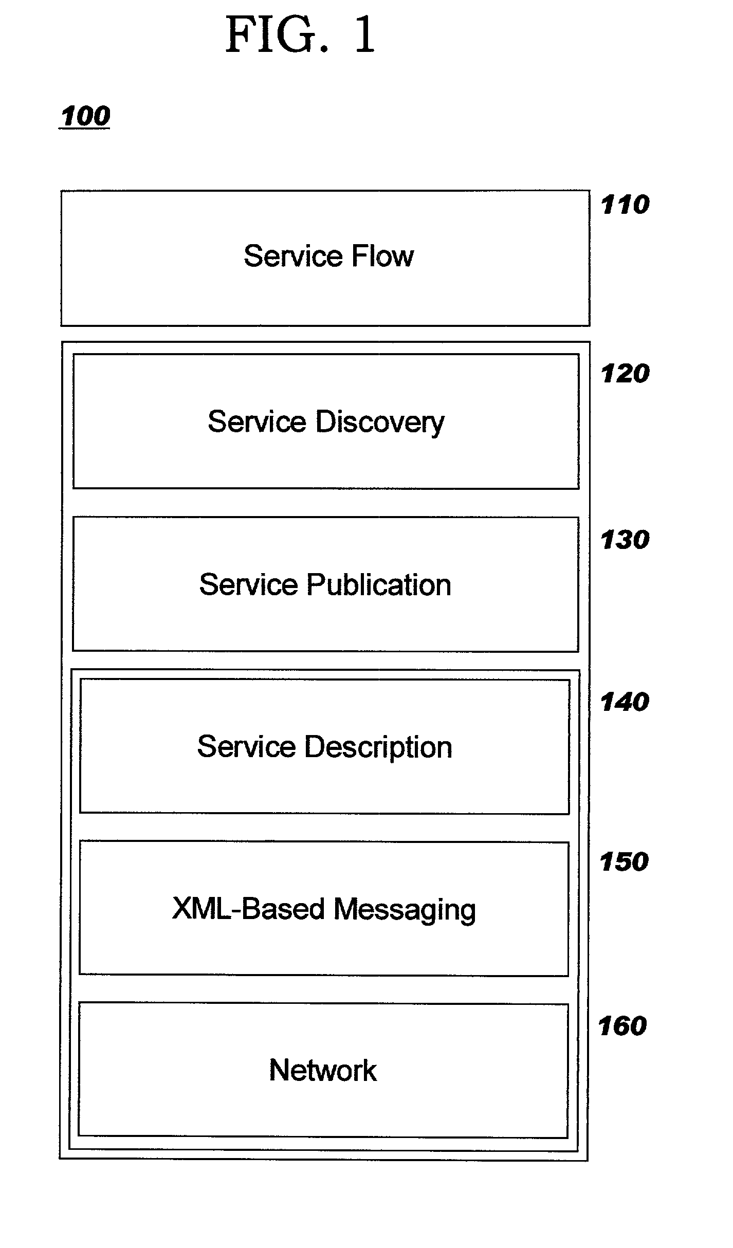 Providing management functions in decentralized networks