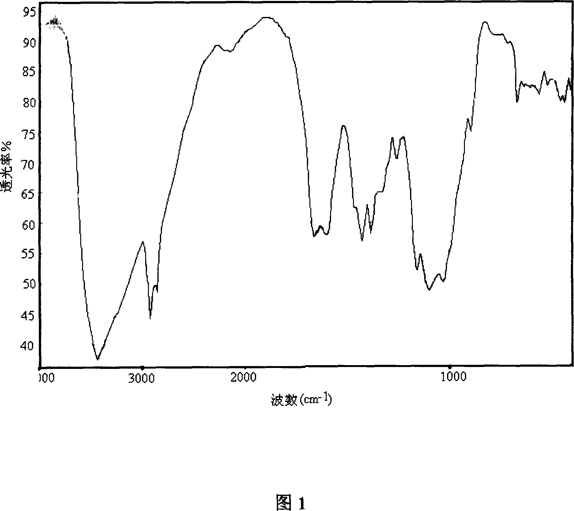 Targeting chitosan carrier guided by folic acid receptor and the preparing method and the application