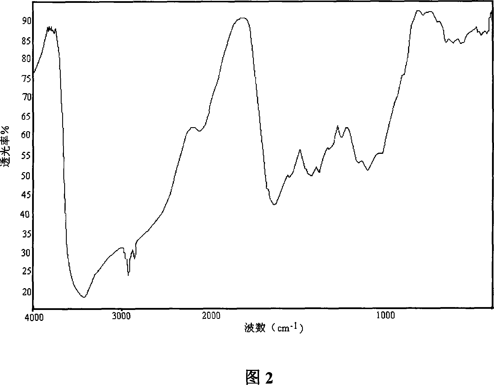 Targeting chitosan carrier guided by folic acid receptor and the preparing method and the application