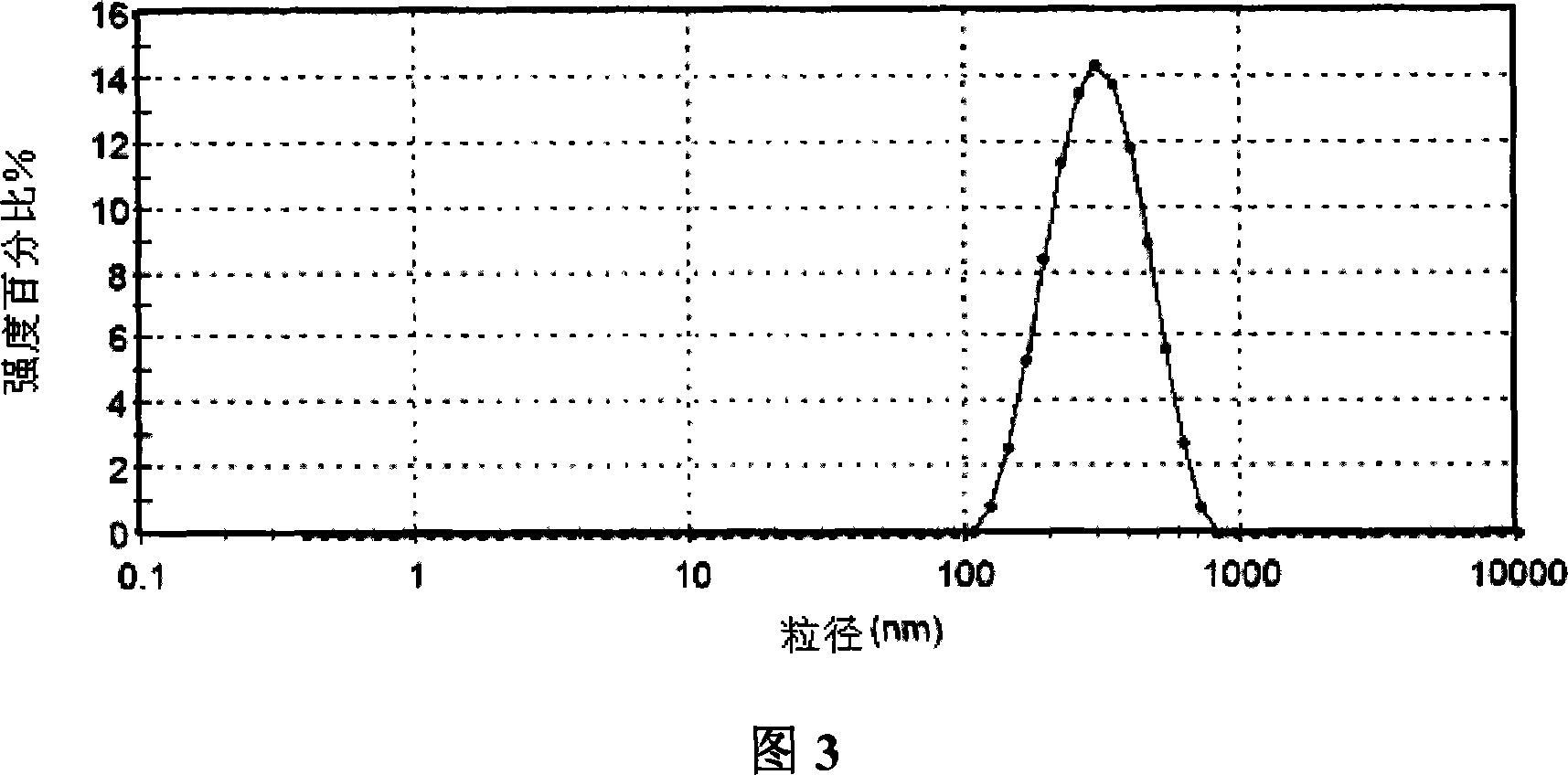 Targeting chitosan carrier guided by folic acid receptor and the preparing method and the application