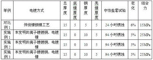 Method for electroplating surface of permanent magnet neodymium-iron-boron magnetic steel with copper-nickel alloy plating