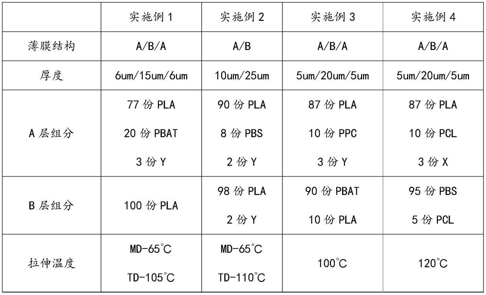 Biodegradable two-way stretching composite film and preparation method and application thereof