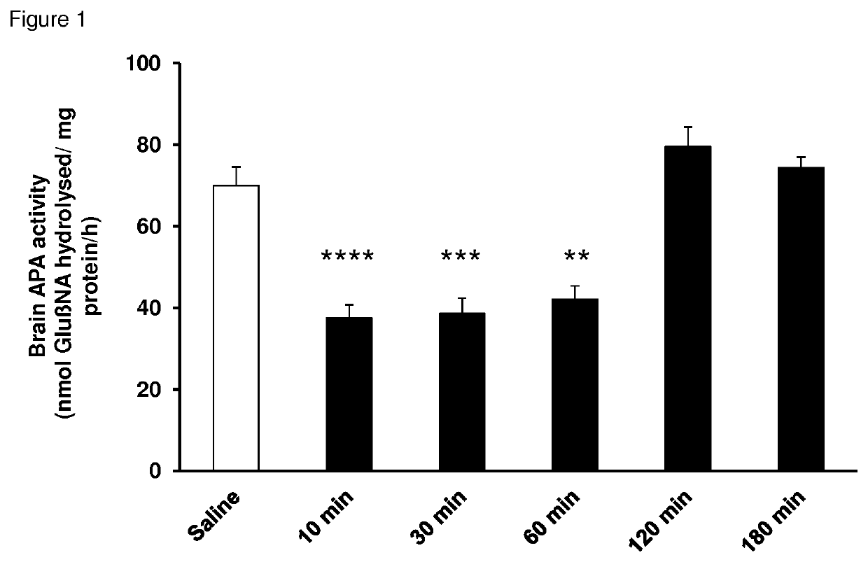 Aminopeptidase A inhibitors and pharmaceutical compositions comprising the same