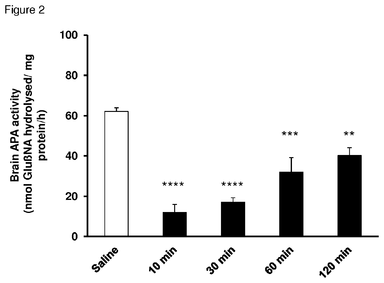 Aminopeptidase A inhibitors and pharmaceutical compositions comprising the same