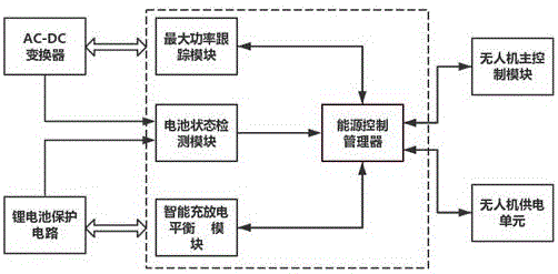 Transmission wire intelligent unmanned aerial vehicle battery charging management system