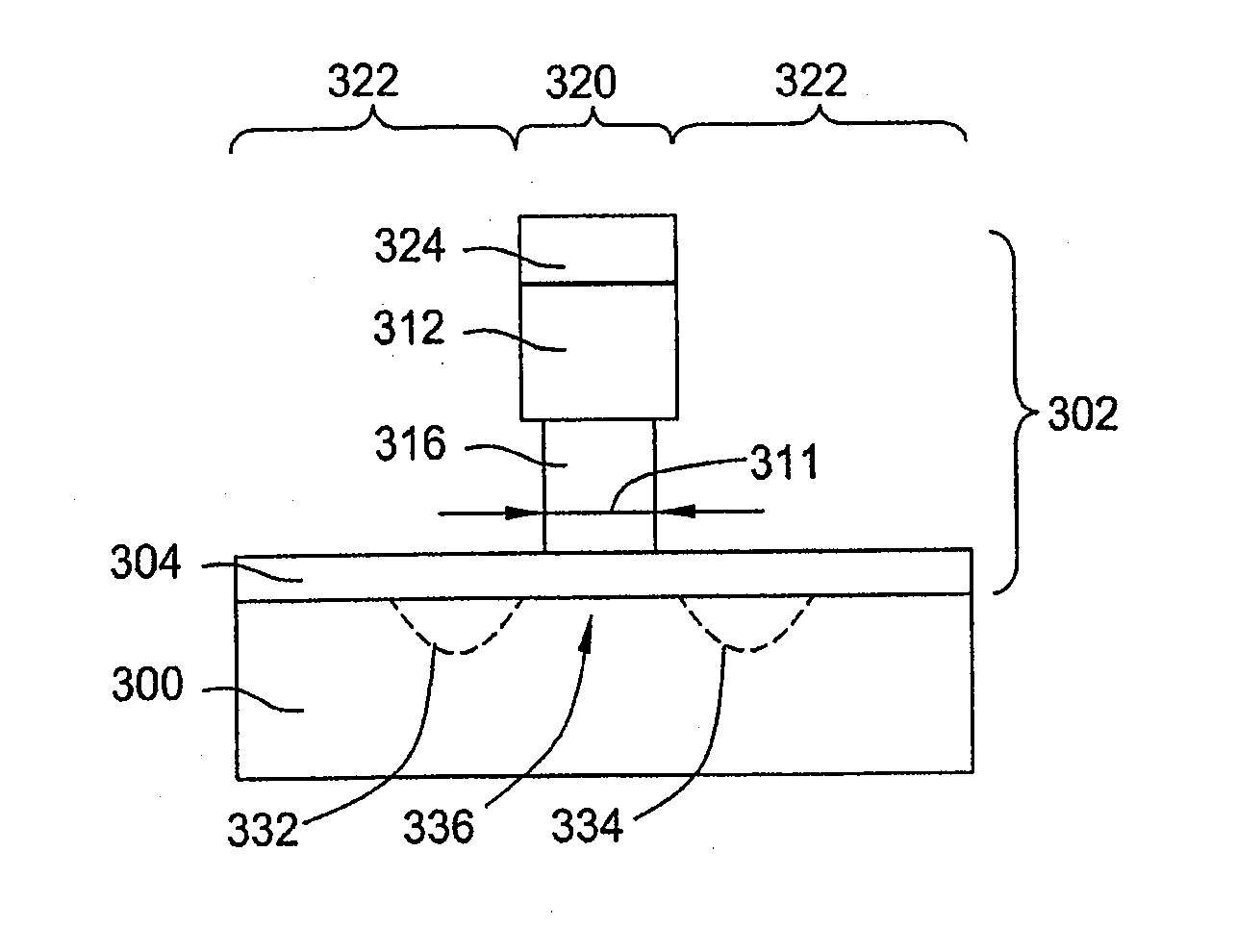 Cluster tool and method for process integration in manufacture of a gate structure of a field effect transistor