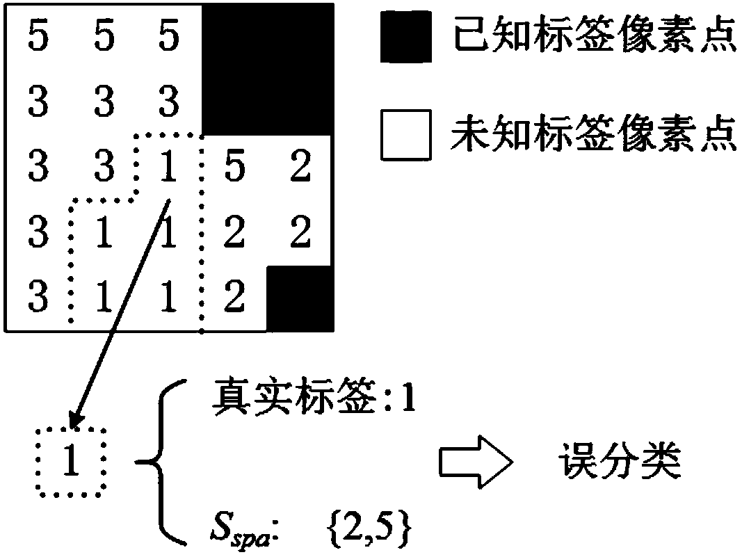 Compact-dictionary sparse-representation-based hyperspectral-remote-sensing-image classification method