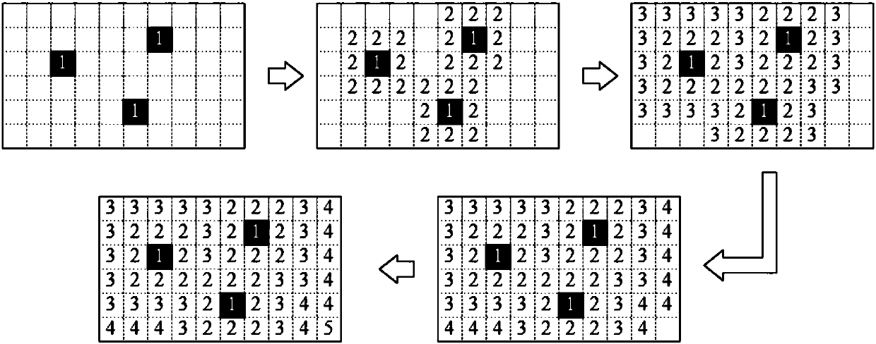 Compact-dictionary sparse-representation-based hyperspectral-remote-sensing-image classification method