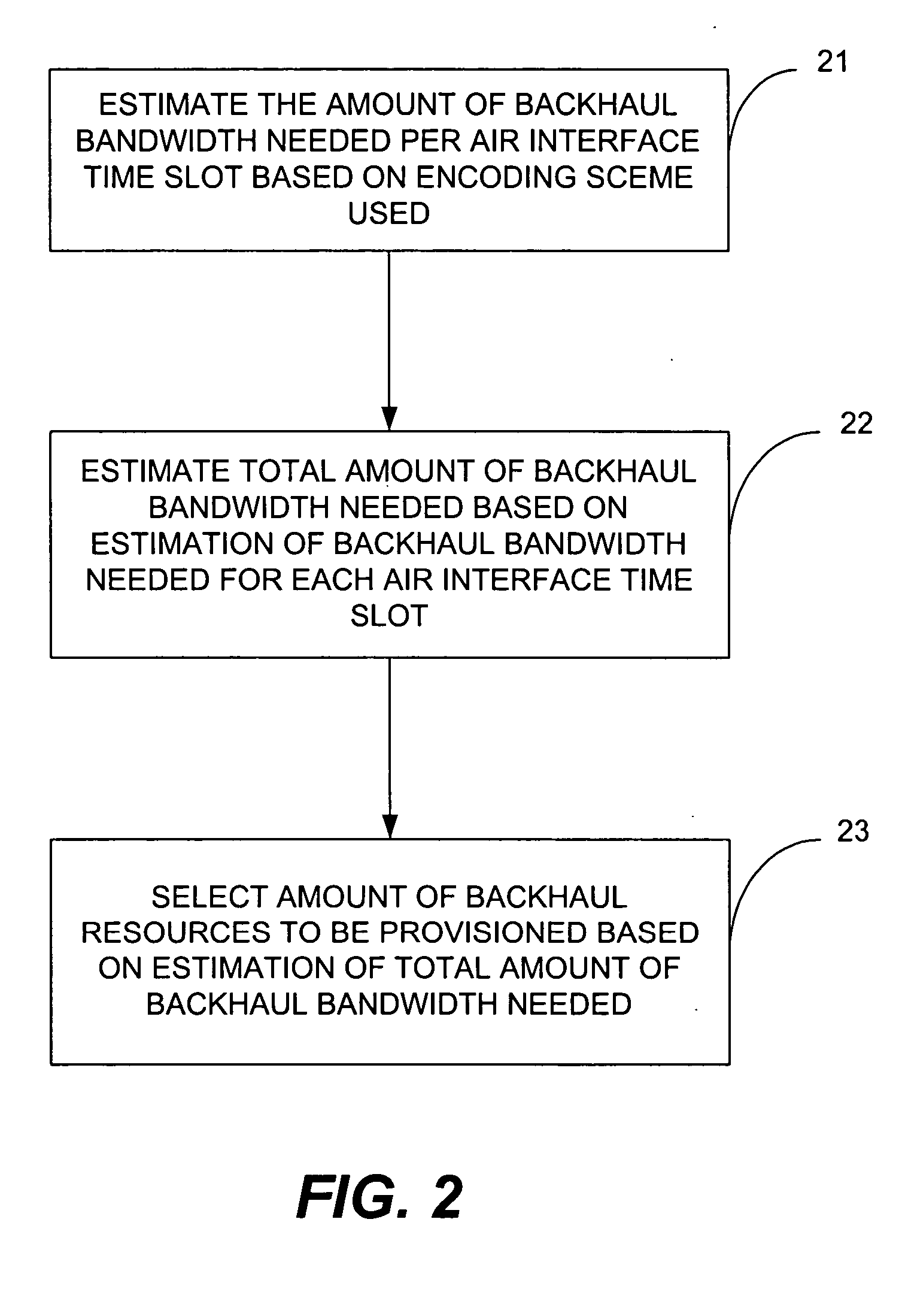 Method and apparatus for use in provisioning resources for a backhaul link