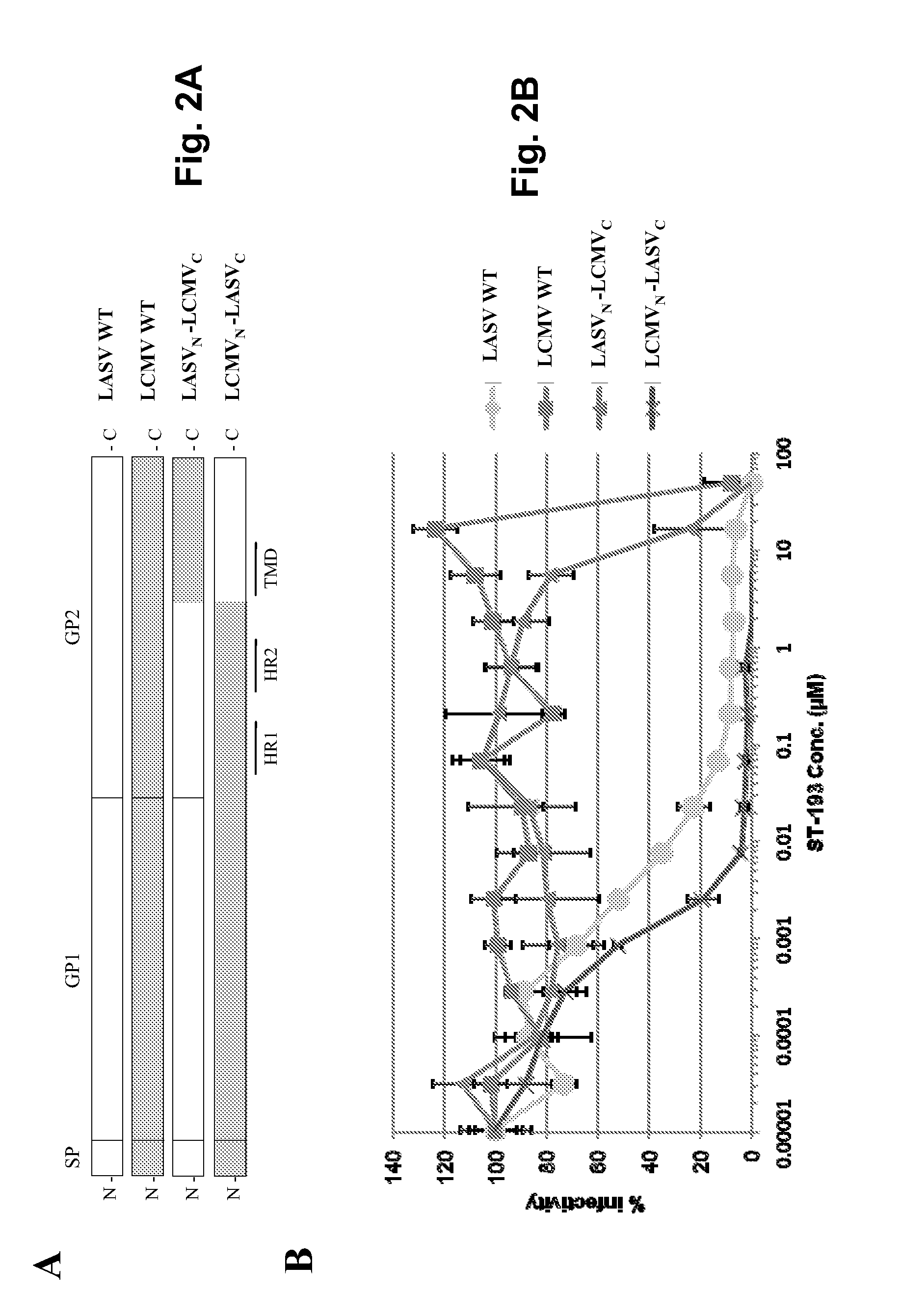 Antiviral drugs for treatment of arenavrus infection