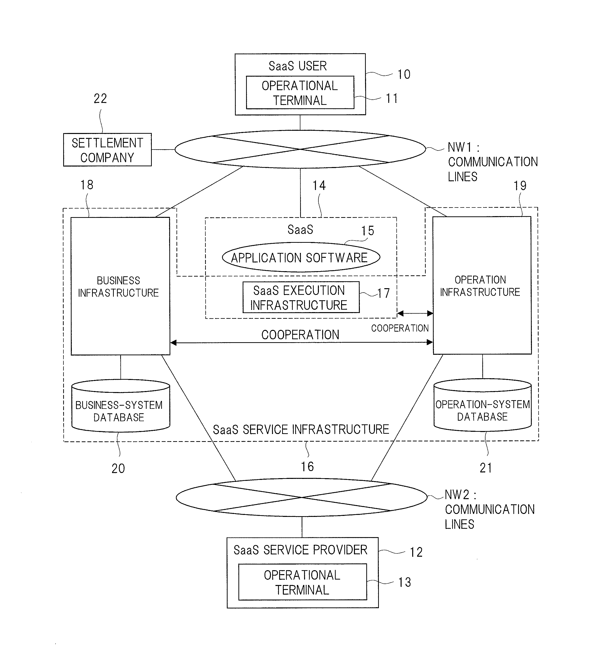 SaaS SETTLEMENT SYSTEM, SaaS USAGE-FEE SETTLEMENT METHOD, AND PROGRAM