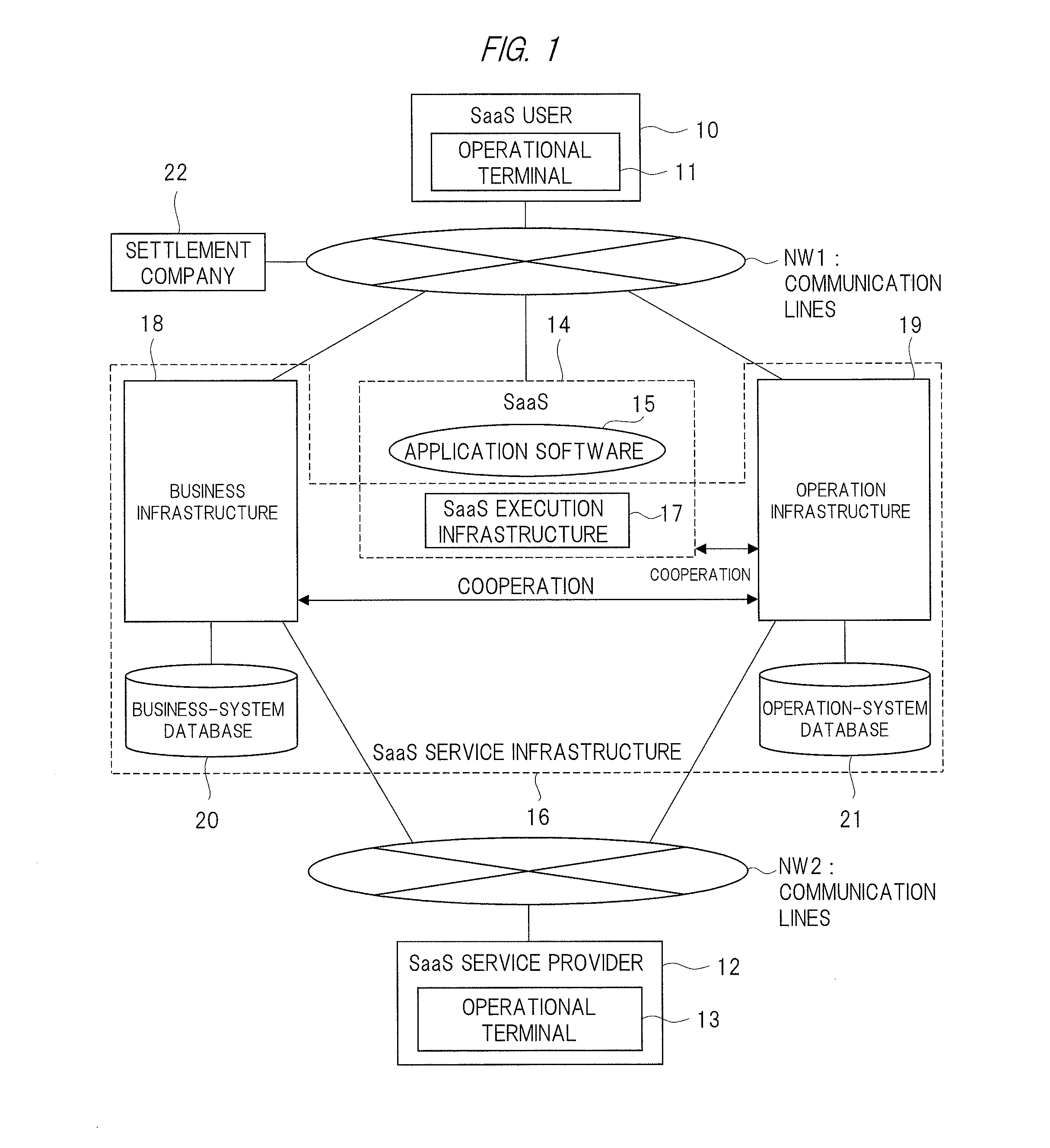 SaaS SETTLEMENT SYSTEM, SaaS USAGE-FEE SETTLEMENT METHOD, AND PROGRAM