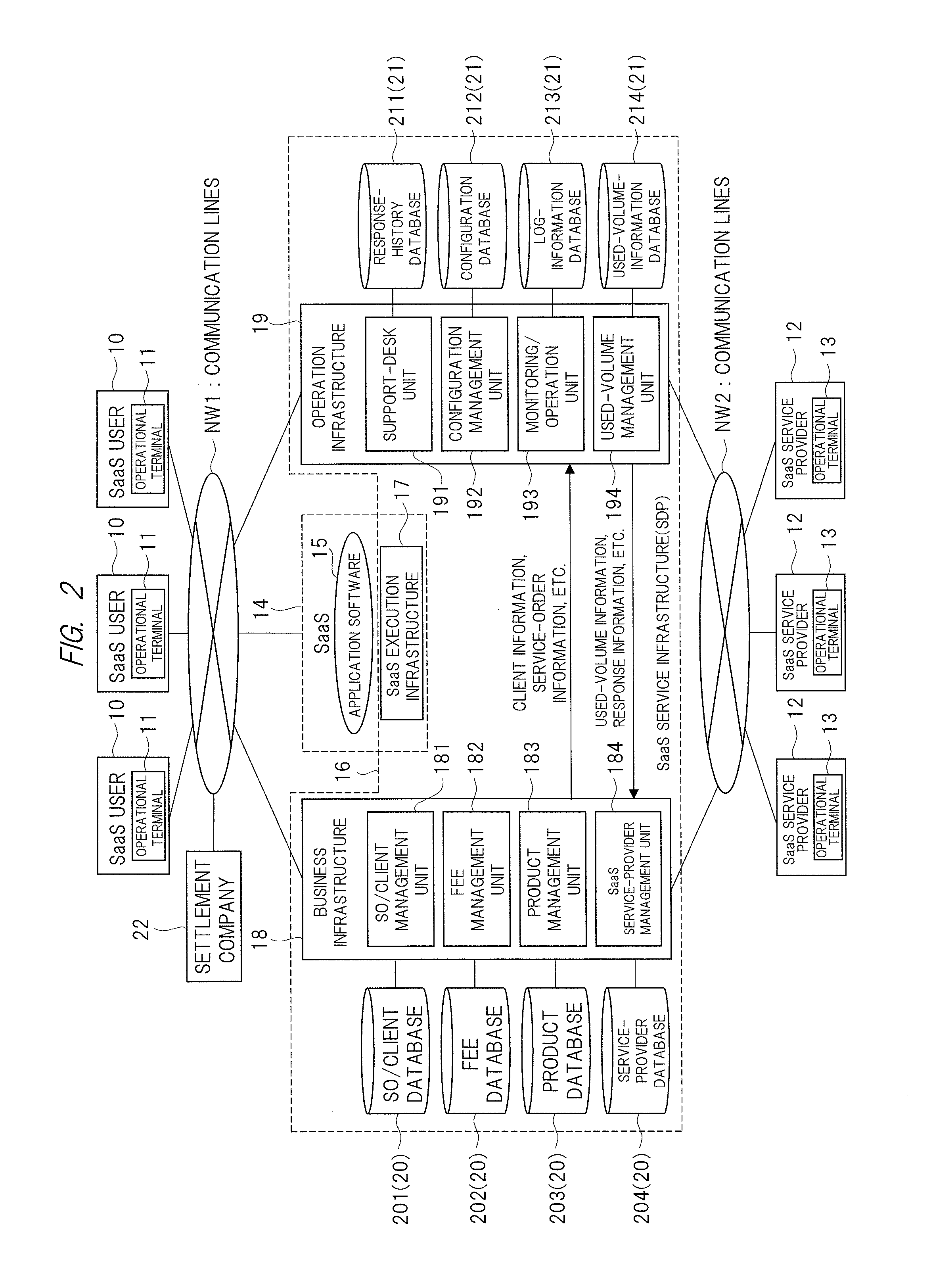 SaaS SETTLEMENT SYSTEM, SaaS USAGE-FEE SETTLEMENT METHOD, AND PROGRAM