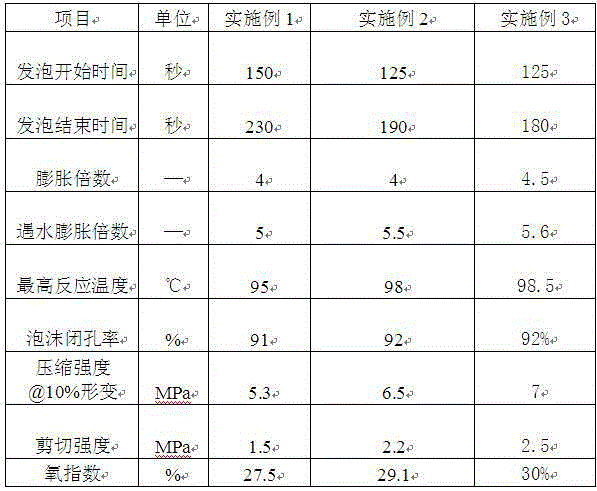 Flame-retardant low-heat-release type gas extraction drilled hole plugging material and preparation method thereof