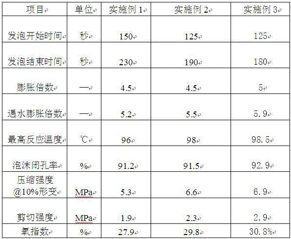 Flame-retardant low-heat-release type gas extraction drilled hole plugging material and preparation method thereof