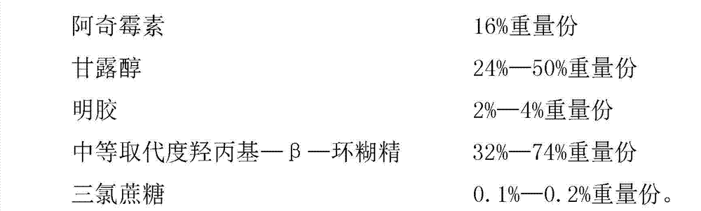 Azithromycin composition freeze-dried orally disintegrating tablet and preparation method thereof