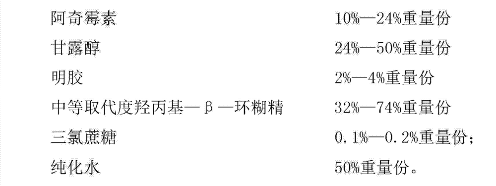 Azithromycin composition freeze-dried orally disintegrating tablet and preparation method thereof