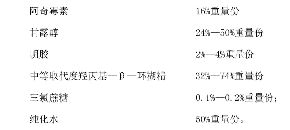 Azithromycin composition freeze-dried orally disintegrating tablet and preparation method thereof