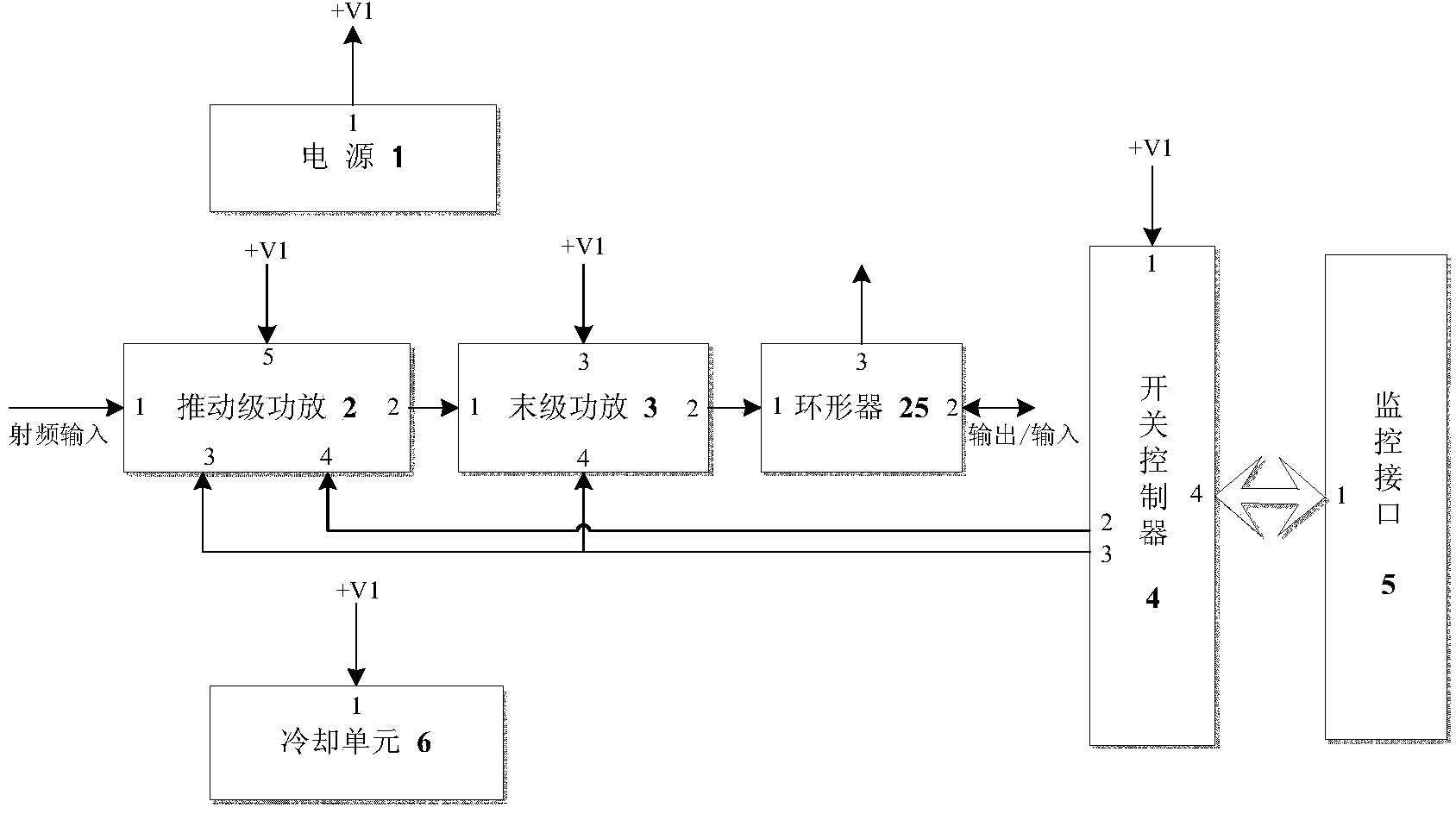 P-band high-power amplifier device