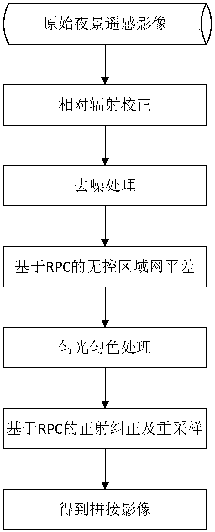 Quick splicing method for large-area-array submeter-level night scene remote sensing image