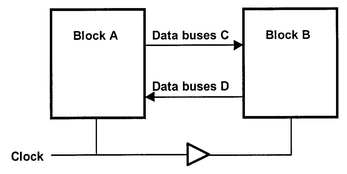 Integrated circuit chip design