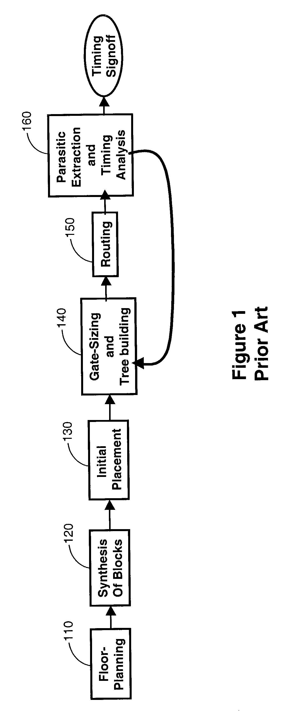 Integrated circuit chip design